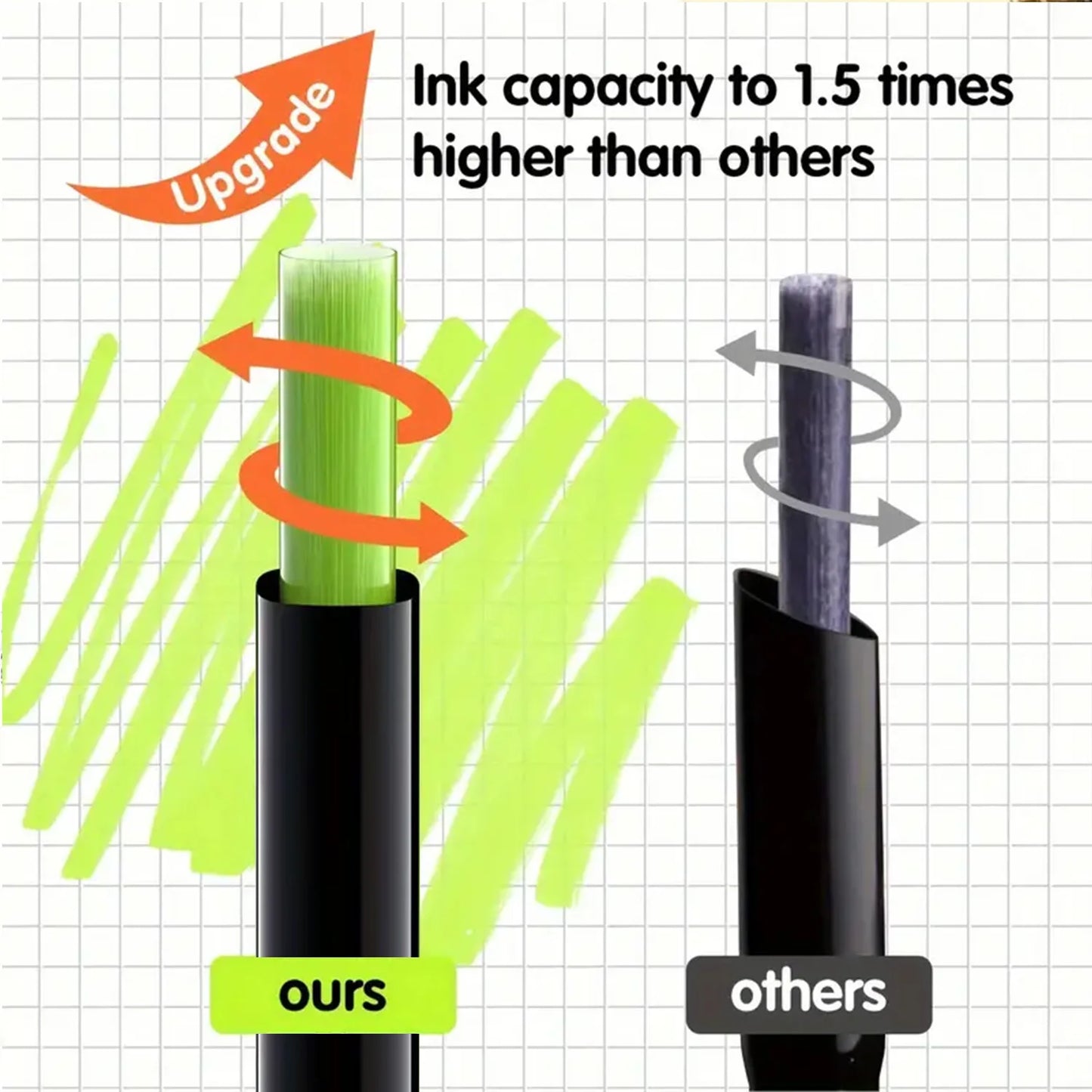 24/36/48/60/80/120/168 Colors Double Tip Permanent Art Marker pens for Drawing Painting Sketching Comics Design School Supplies